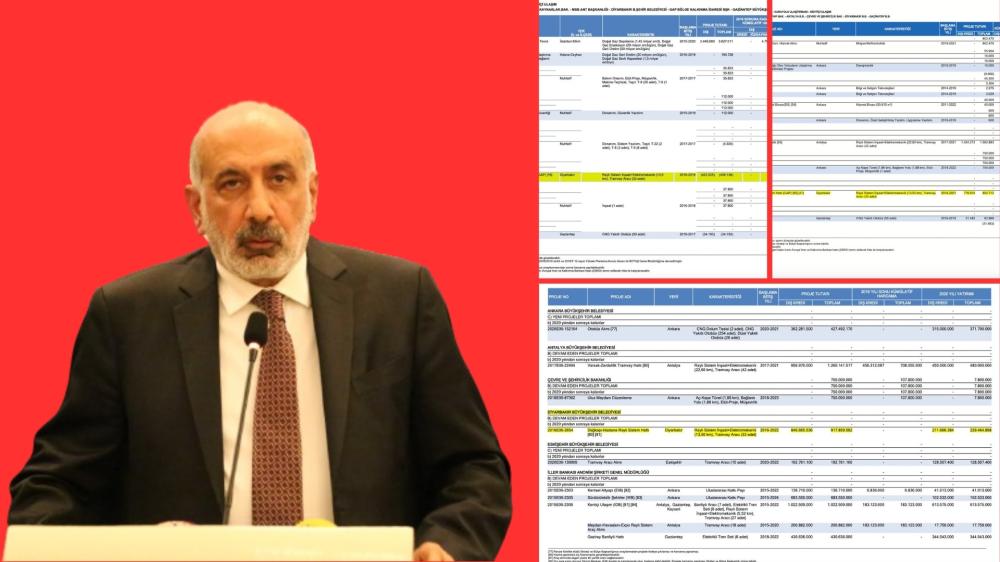 DTSO'DAN BÜYÜKŞEHİR BELEDİYESİ'NE BELGELİ YANIT