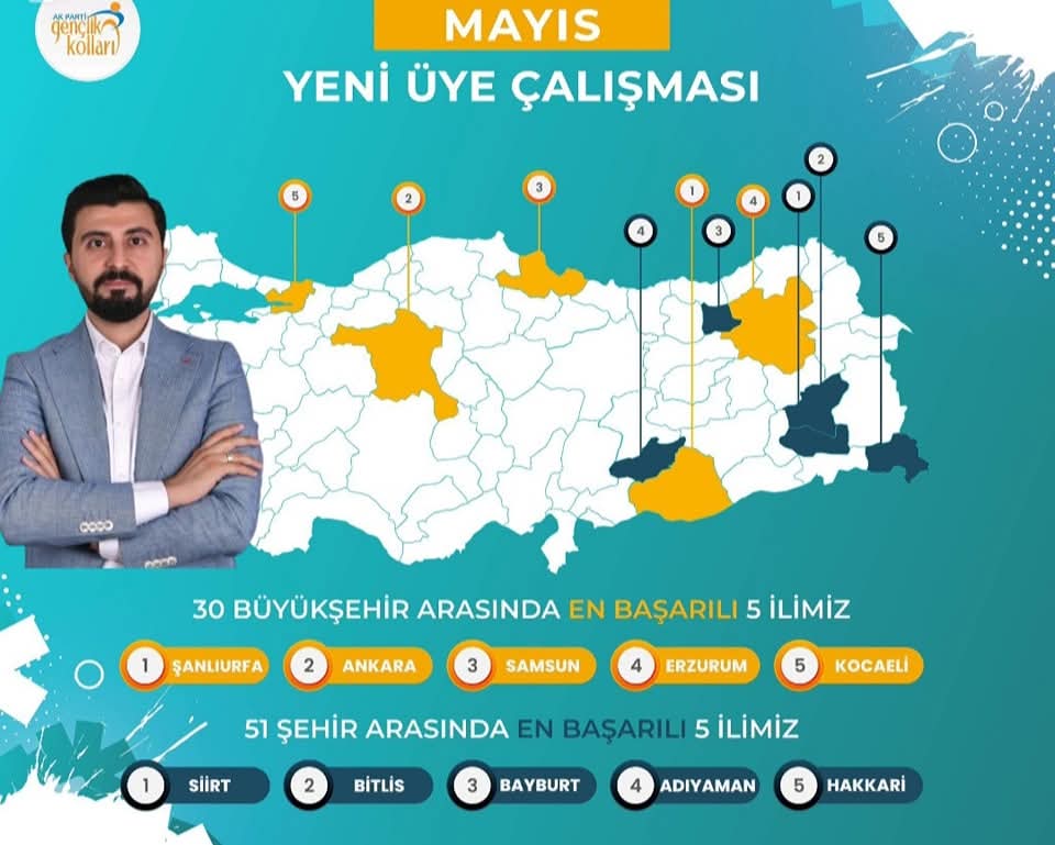AK Parti Adıyaman Gençlik Kolları’ndan Üye Seferberliğinde Büyük Başarı: Türkiye 4.’lüğü!